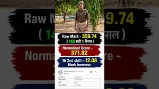Thumbnail: UPSI Scorecard OUT 🔥 , UPSI Normalised Score out #Upsi #upp