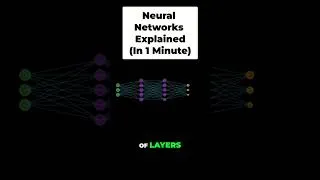 Thumbnail: Neural Networks Explained In 1 Minute