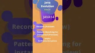 Thumbnail: Java 8 to 21 Evolution
