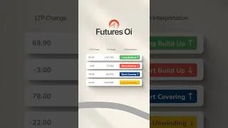 Thumbnail: Futures Oi Analysis - Reading Real Market Strength 📊