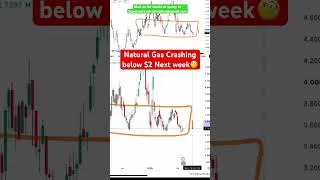 Thumbnail: Natural gas Crashing below $2 Next week ? 🔥 📉#naturalgas #xngusd #natgas #shorts