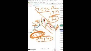 Thumbnail: 17-21 August 2026 | Gold Price Prediction Next Week | XAUUSD Analysis Today | XAU/USD #xauusd #gold