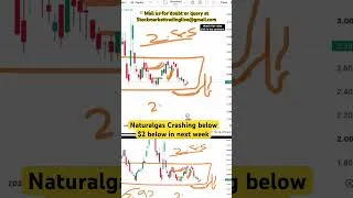 Thumbnail: Natural gas Crashing on Monday below $2 ? 🔥 📉#naturalgas #xngusd #natgas #shorts
