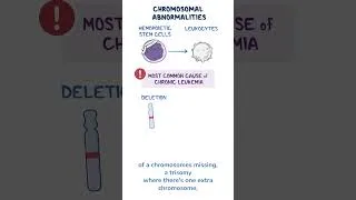 Thumbnail: Chronic leukemia