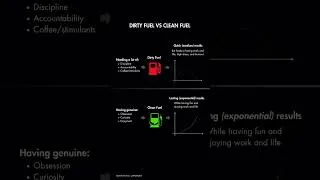 Thumbnail: Dirty fuel vs clean fuel
