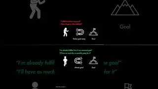 Thumbnail: Attachment pushes the goal away. Detachment pulls the goal towards you.