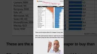 Thumbnail: Cheaper Places to Buy Than Rent – In Australia