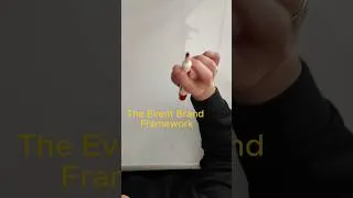 Thumbnail: Event Brand Framework