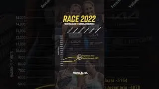Thumbnail: Race 2022 - Sanchez/Josemaria vs Triay/Salazar - World Padel Tour