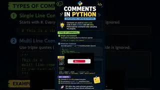 Thumbnail: Python - Comments | Data Analyst 2026 in Hindi