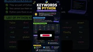 Thumbnail: Python - Keywords| Data Analyst 2026 in Hindi  #dataanlysis #coding #python #education #programming