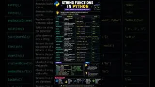 Thumbnail: Python - String Functions | Data Analyst 2026 | In Hindi