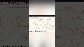 Thumbnail: POLITICAL IDEOLOGY #politicalscience #psir #upsc #delhiuniversity #government #education