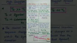 Thumbnail: Comparison of Fast Fading and Slow Fading