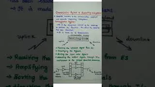 Thumbnail: Communication Payload - Satellite Communication #shorts