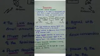 Thumbnail: Transponders - Satellite Communication