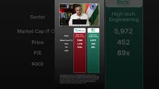 Thumbnail: KRN Heat Exchangers vs Aeroflex Industries - Best Stock ? | Stock Analysis | Dipan Mehta | #shorts