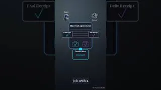 Thumbnail: When AI Agents Hire Each Other #openaibuildweek  #decentralizedweb