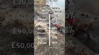 Thumbnail: How does your salary compare to the rest of the UK?