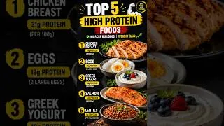 Thumbnail: Top 5 High Protein Foods for Weight Gain 💪 | Best Protein Foods to Build Muscle | #Shorts
