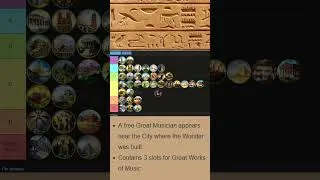 Thumbnail: Ranking Civ V Wonders: Broadway! #civilization #tierlist #pcgaming