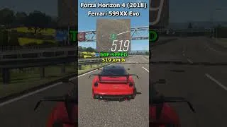 Thumbnail: Fastest Top Speed Car in every Forza Horizon game