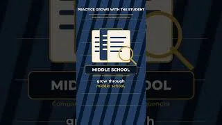 Thumbnail: Career Readiness Starts Before Senior Year | Simulations #patiencelearning #criticalthinking