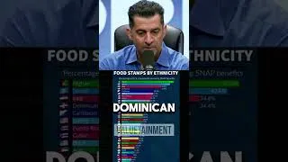 Thumbnail: Who Is Really Receiving Food Stamps in America?