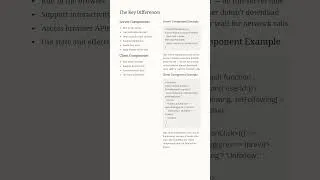 Thumbnail: Server vs Client Components Explained in 60s! ⚡ #React #Nextjs #WebDev #shorts