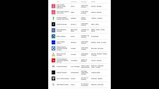 Thumbnail: 152 Android Developer - Remote Jobs