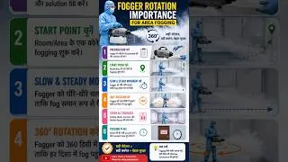 Thumbnail: Fogger Rotation क्यों है इतना Important? 🤔#viral #shortvideo