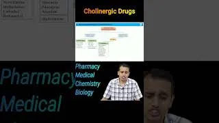 Thumbnail: Parasympathomimetic Drugs Classification | GPAT | NEET PG