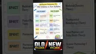 Thumbnail: Old vs New Syllabus B.Pharm Semester 4 B.Pharm #bpharma #PharmacyIndia #newsyllabus