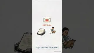 Thumbnail: DHCP letter