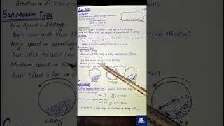 Thumbnail: Ball Mill || Size Reduction || Industrial pharmacy #pharmd #pharmduncovered #sizereduction