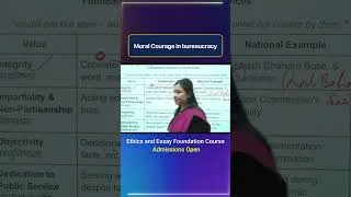 Thumbnail: Moral Courage in bureaucracy