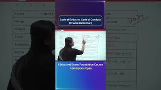 Thumbnail: Code of Ethics vs  Code of Conduct Crucial distinction