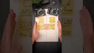 Thumbnail: Should you buy the Canon R7 or the Canon R8 in 2026?