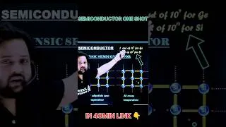Thumbnail: Pure (intrinsic) semiconductor || effect of temperature on conductivity of pure semiconductor