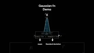 Thumbnail: Easiest Gaussian function Animation | Visualizing the Curve #Probability #shorts  #MathMadeEasy