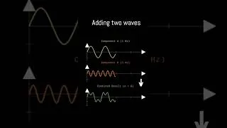 Thumbnail: Visual Demo of Wave Superposition | Adding Two Waves #WaveSuperposition #PhysicsDemo
