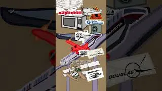 Thumbnail: What is the "Military Industrial Complex"?