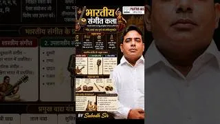 Thumbnail: भारतीय संगीत कला|1|  BY Subodh Sir  | plutusias|