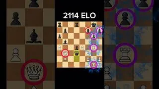 Thumbnail: 2114 Rating... Can you cope with this situation ?