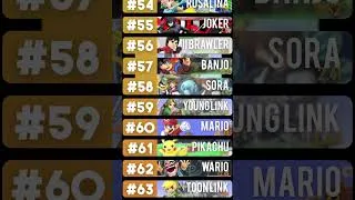 Thumbnail: Which Smash Characters Can you Beat in a Fight? #smashbros #tierlist #supersmashbros