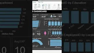 Thumbnail: Power BI HR Analytics Dashboard in 30 Seconds | Employee Attrition & Insights #shorts