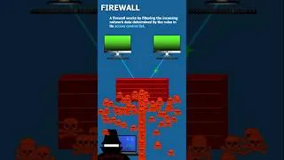 Thumbnail: What is a Firewall? (short)