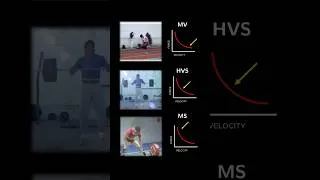 Thumbnail: Power Training Simplified