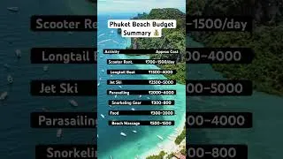 Thumbnail: Phuket beach 🏝️ budget summary #phuket #beach #shortsfeed #travelshorts