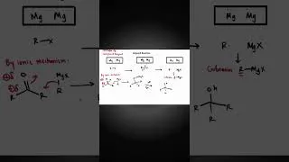 Thumbnail: Grignard Reaction #jee #neet #class12chemistry #chemistry #class11chemistry #bscchemistry #cbse